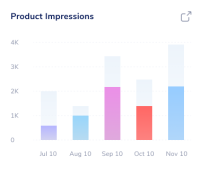 product-impresions